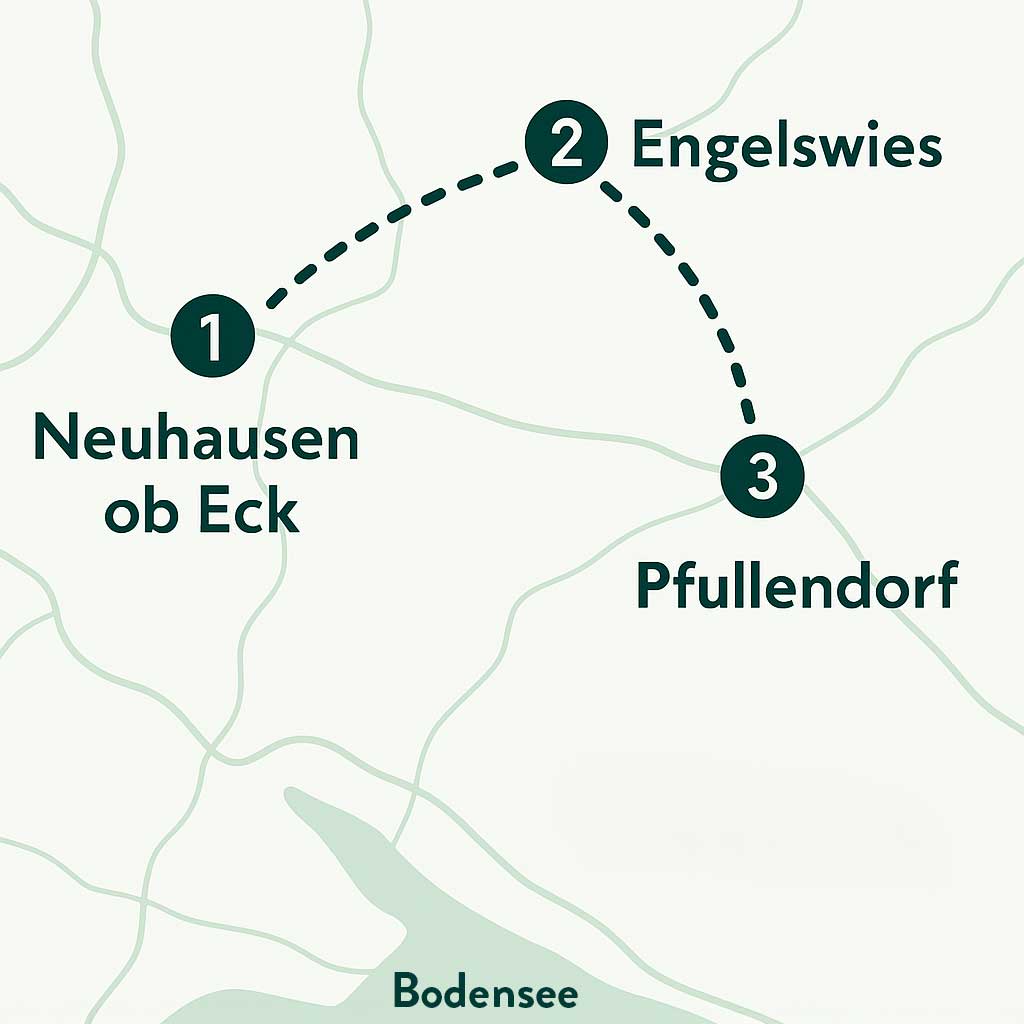 Karte mit einer markierten Reiseroute zwischen den drei Orten Neuhausen ob Eck, Engelswies und Pfullendorf in Süddeutschland, nördlich des Bodensees. Die Route ist als gestrichelte Linie dargestellt und nummeriert von 1 bis 3.