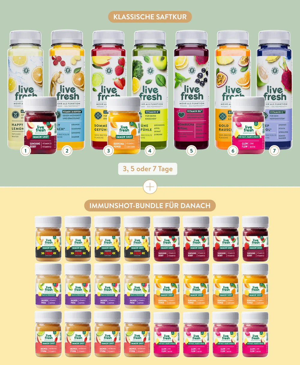 LiveFresh Klassische Saftkur für 3, 5 oder 7 Tage mit sieben kaltgepressten Säften und ergänzenden Shots. Darunter das Immunshot Bundle für danach mit 24 Shots in den Sorten Sunshine Berry, Kurkuma Power, Glow Flow, Ingwer Sturm, Ingwer Xtreme und Ingwer Prise.