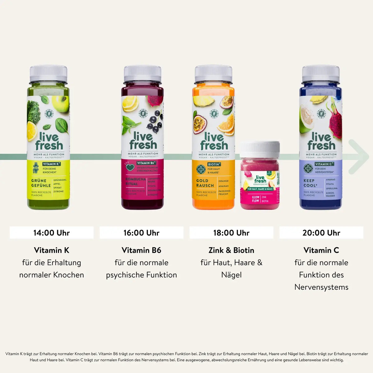 Tagesablauf einer Live Fresh Saftkur am Nachmittag mit Grüne Gefühle um 14.00 Uhr. Kombucha Ritual um 16.00 Uhr. Gold Rausch und Glow Flow um 18.00 Uhr sowie Keep Cool um 20.00 Uhr. "14.00 Uhr Vitamin K für die Erhaltung normaler Knochen. 16.00 Uhr Vitamin B6 für die normale psychische Funktion. 18.00 Uhr Zink und Biotin für Haut. Haare und Nägel. 20.00 Uhr Vitamin C für die normale Funktion des Nervensystems."