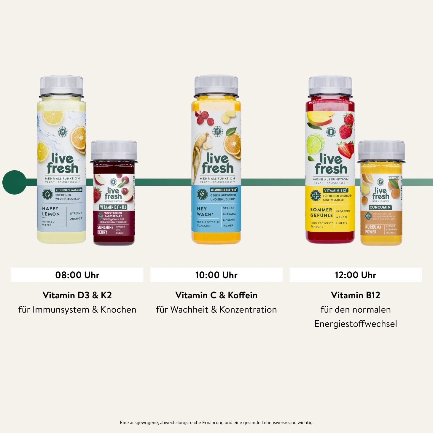LiveFresh-Säfte und Shots in einer empfohlenen Einnahmereihenfolge von 08:00 bis 12:00 Uhr mit Vitamin D3, K2, C, Koffein und Curcumin zur Unterstützung von Immunsystem, Konzentration und normalen Energiestoffwechsel.